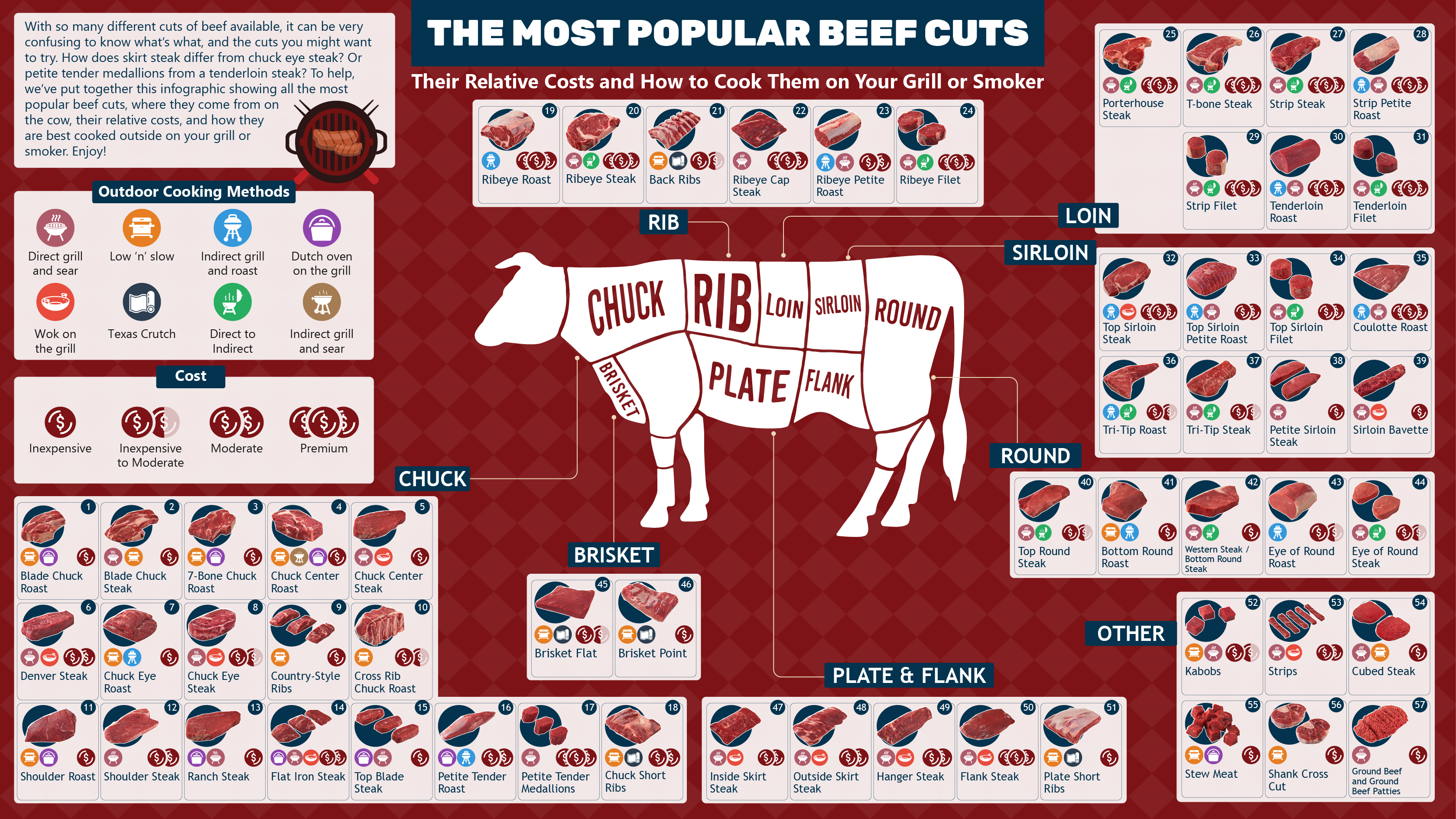 Detail Cuts Of Beef Images Nomer 29