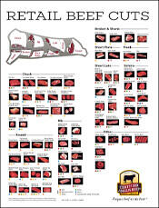 Detail Cuts Of Beef Images Nomer 31