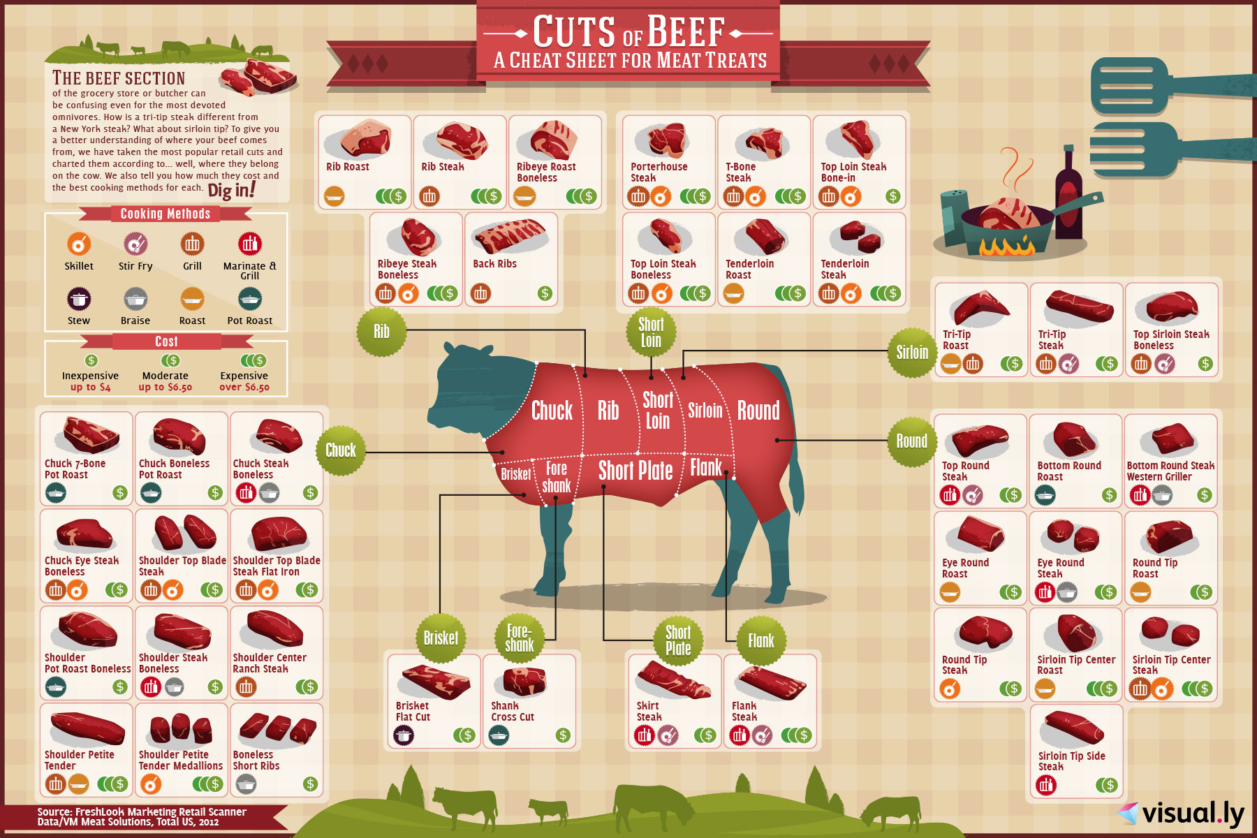 Detail Cuts Of Beef Images Nomer 32