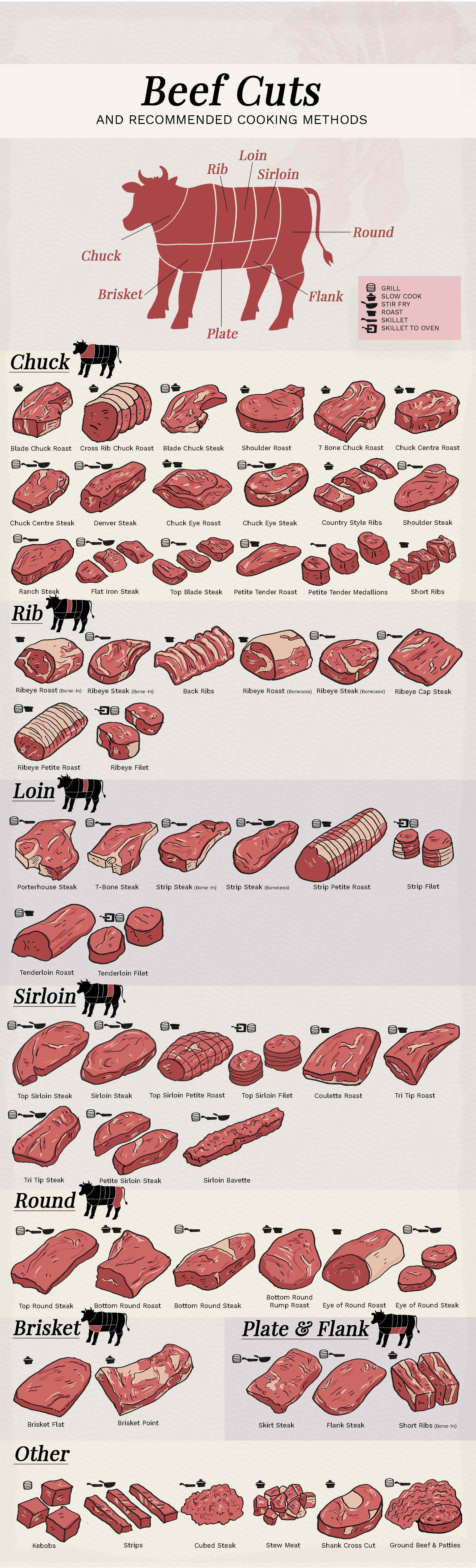 Detail Cuts Of Beef Images Nomer 33