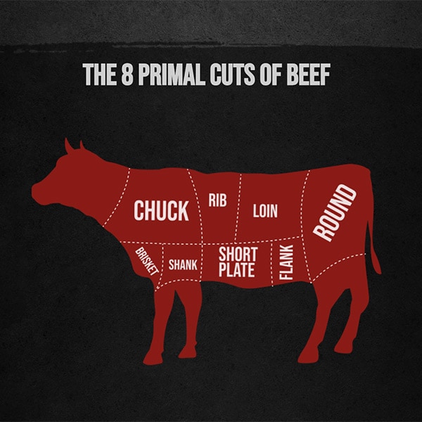 Detail Cuts Of Beef Images Nomer 35