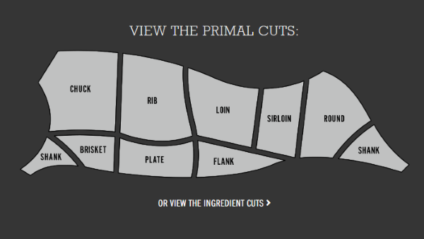 Detail Cuts Of Beef Images Nomer 37