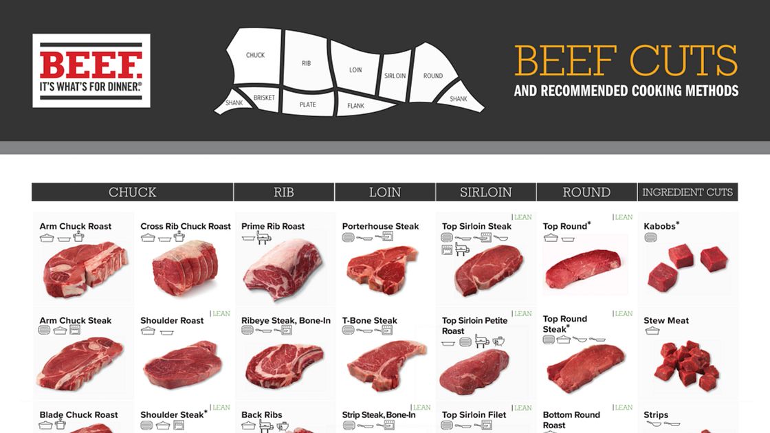 Detail Cuts Of Beef Images Nomer 38