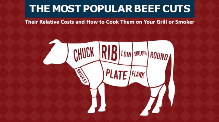 Detail Cuts Of Beef Images Nomer 42