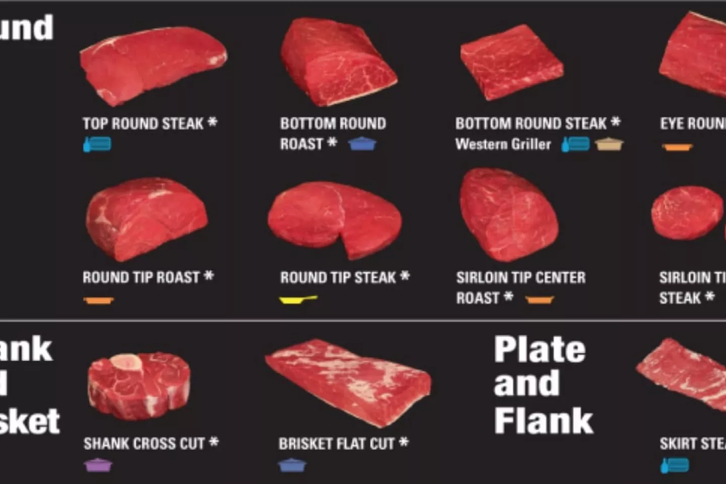 Detail Cuts Of Beef Images Nomer 44