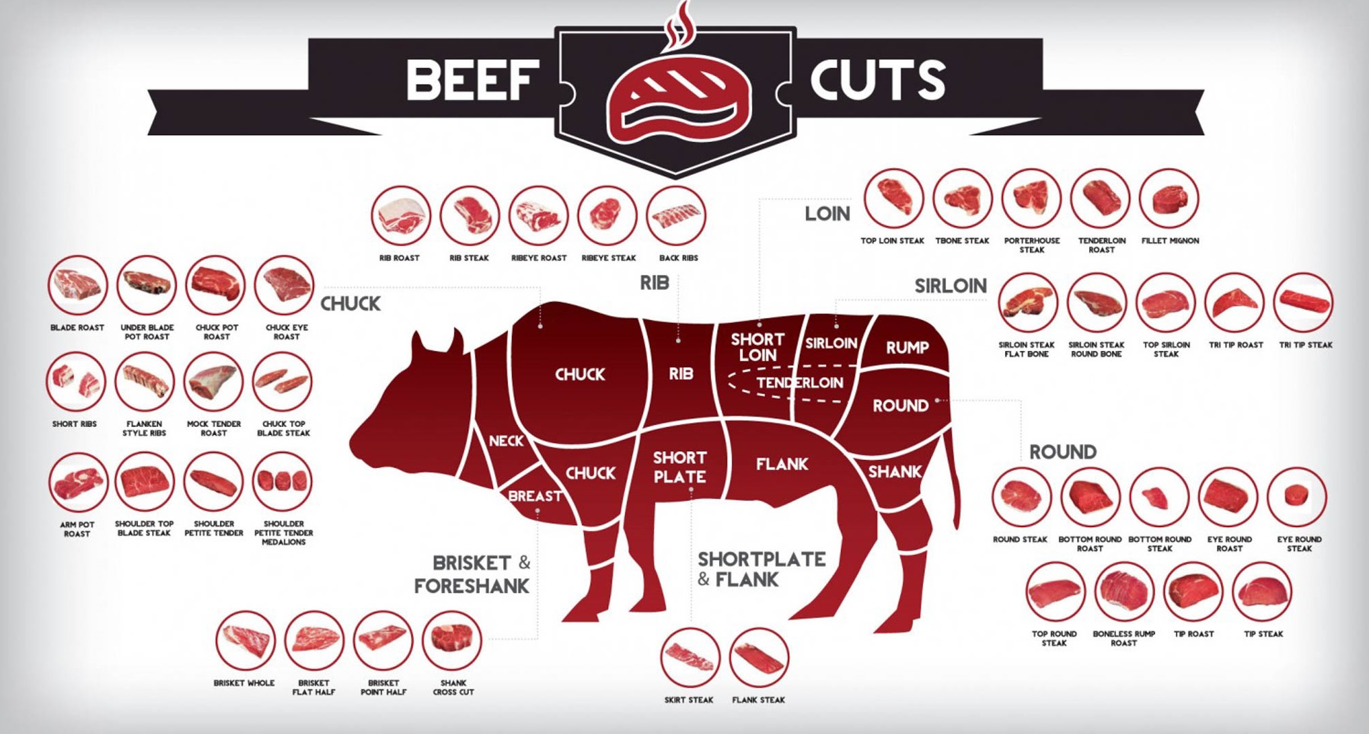 Detail Cuts Of Beef Images Nomer 6