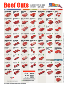 Detail Cuts Of Beef Images Nomer 47