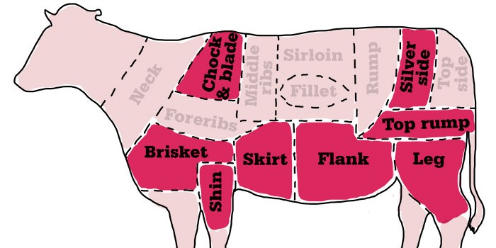 Detail Cuts Of Beef Images Nomer 48