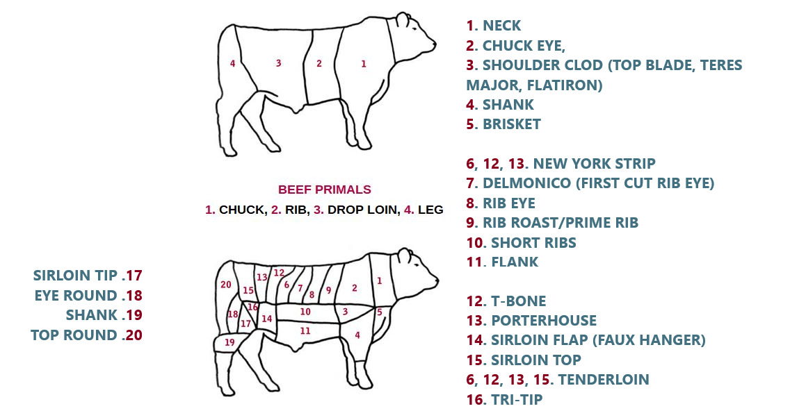 Detail Cuts Of Beef Images Nomer 51
