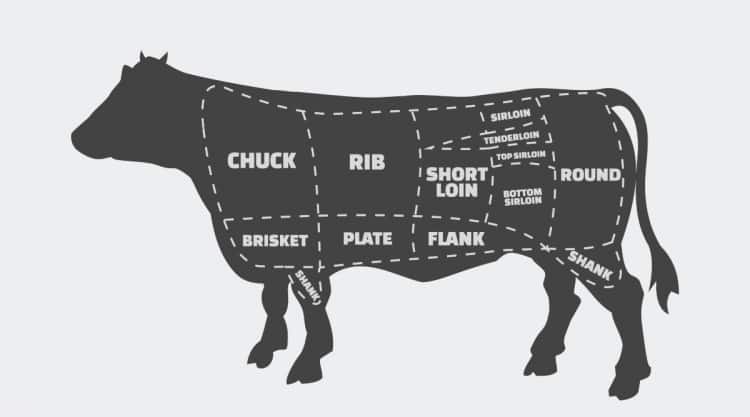 Detail Cuts Of Beef Images Nomer 53