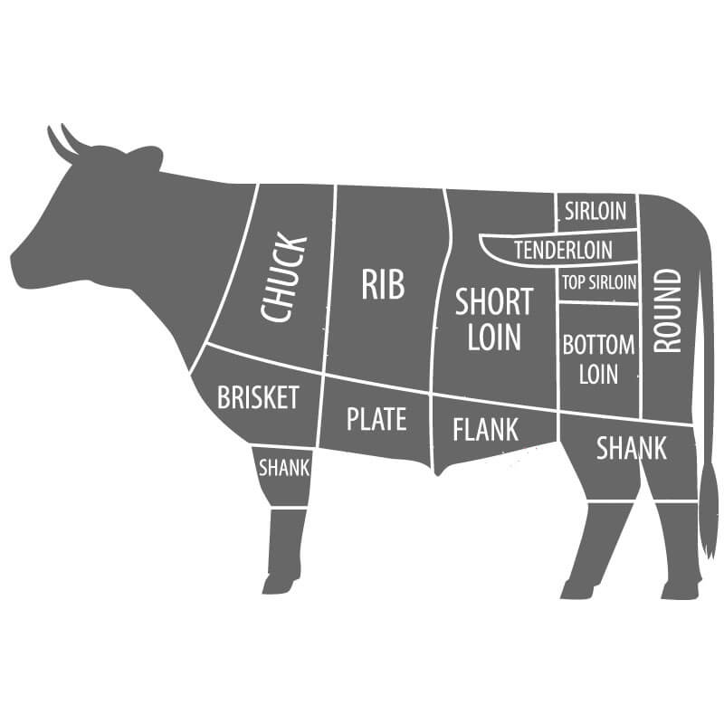 Detail Cuts Of Beef Images Nomer 56
