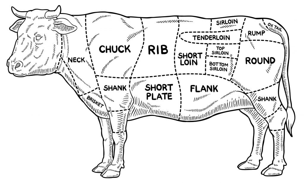 Detail Cuts Of Beef Images Nomer 8