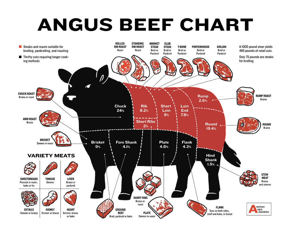 Detail Cuts Of Beef Images Nomer 9