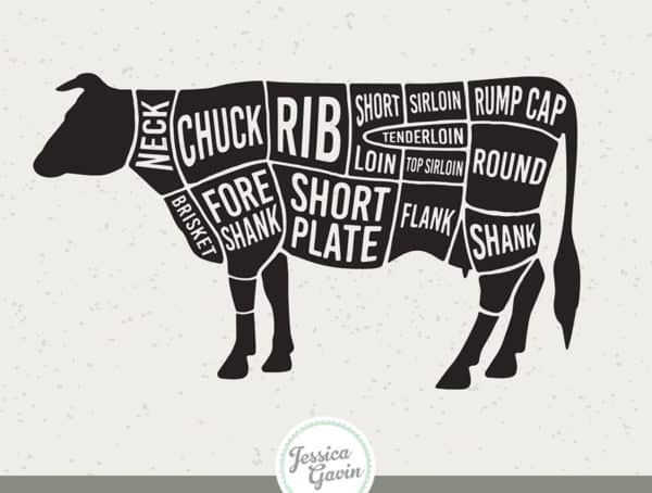 Detail Cuts Of Beef Images Nomer 10