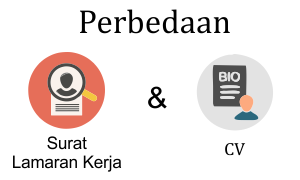 Detail Cv Dan Surat Lamaran Nomer 35