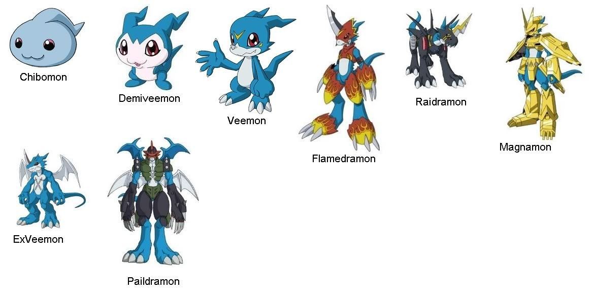 Detail Cyber Sleuth Veemon Nomer 41
