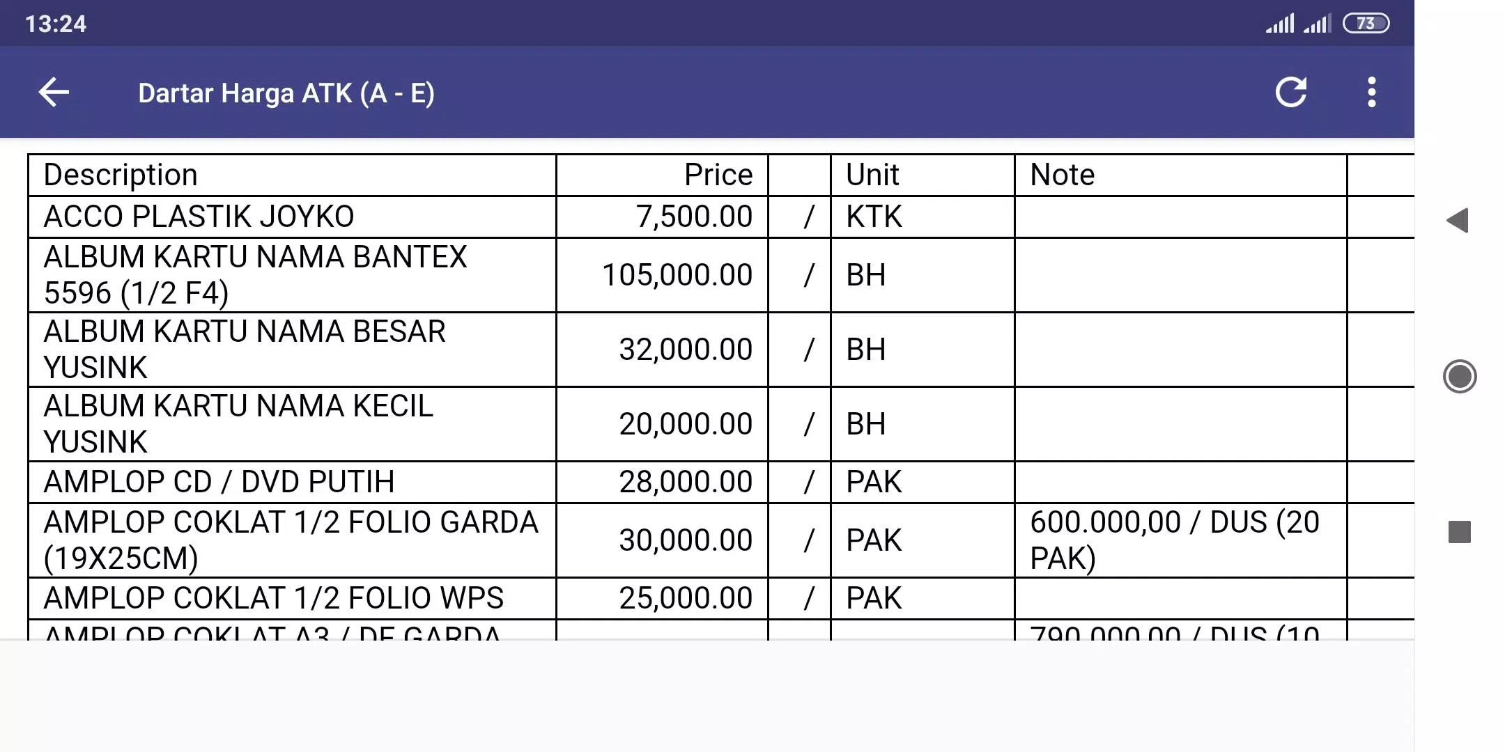 Detail Daftar Alat Tulis Kantor Nomer 35