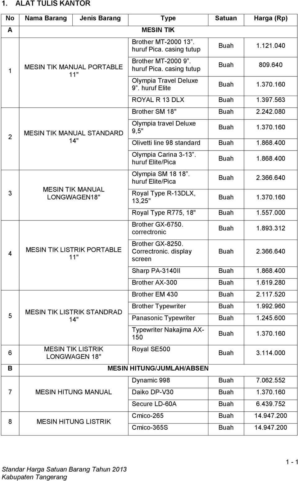 Detail Daftar Barang Alat Tulis Kantor Nomer 51