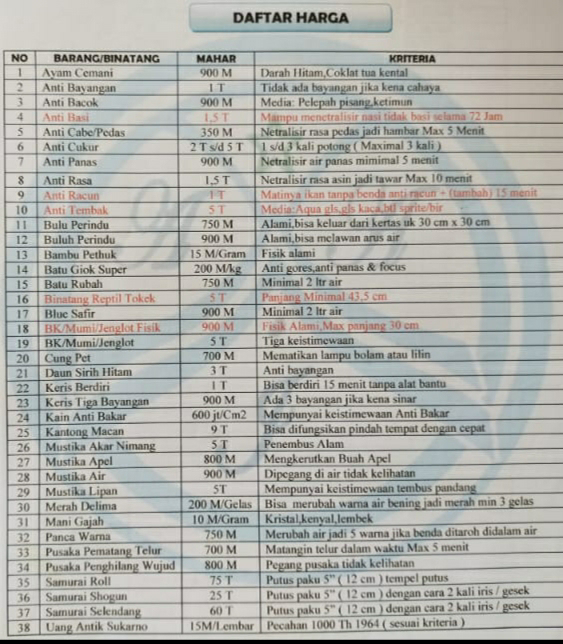 Detail Daftar Barang Antik Nomer 14