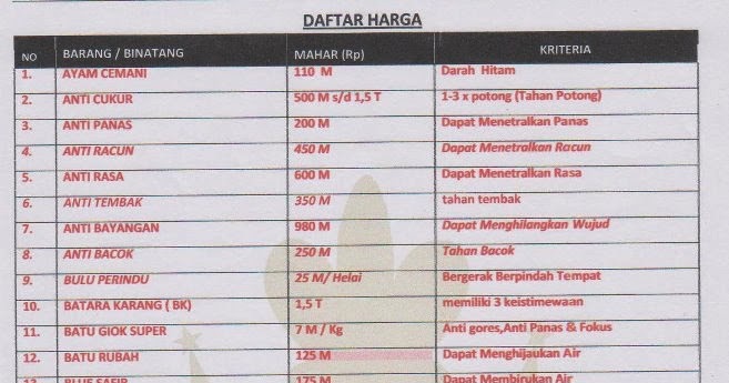 Detail Daftar Barang Antik Nomer 19