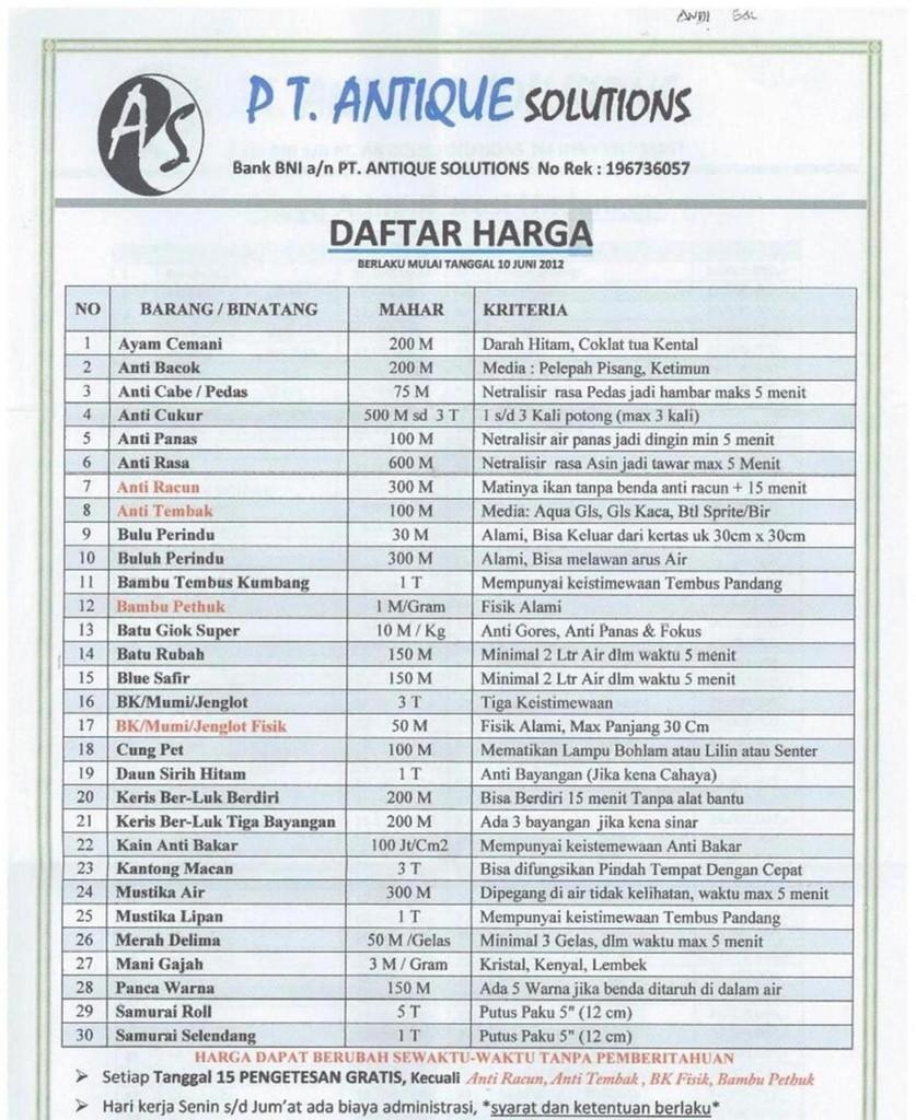 Detail Daftar Barang Antik Nomer 4