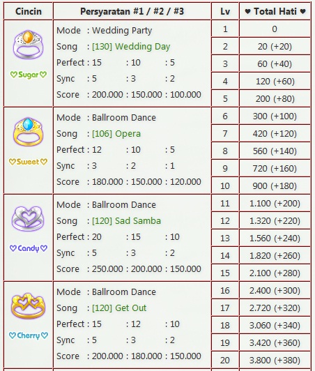 Detail Daftar Baru Ayodance Nomer 14