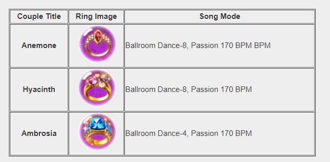 Detail Daftar Baru Ayodance Nomer 31