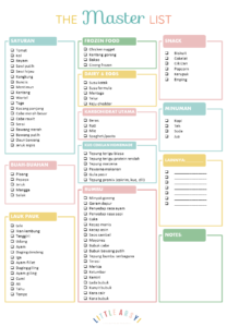 Detail Daftar Belanja Mingguan Ibu Rumah Tangga Nomer 11