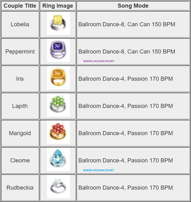 Detail Daftar Cincin Ayodance Nomer 5