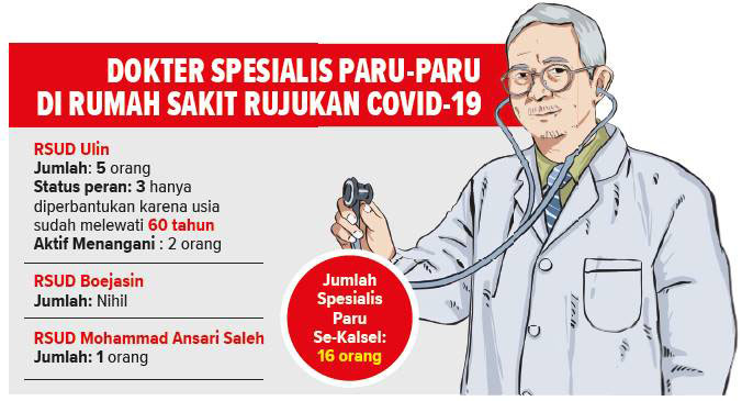 Detail Daftar Dokter Rumah Sakit Ulin Banjarmasin Nomer 27