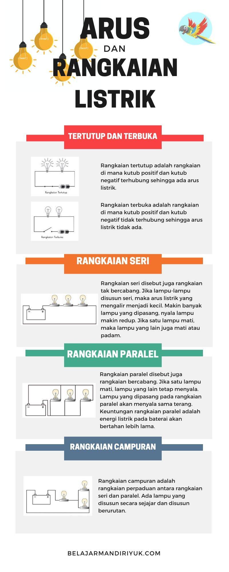 Detail Daftar Gambar Bercabang Nomer 3