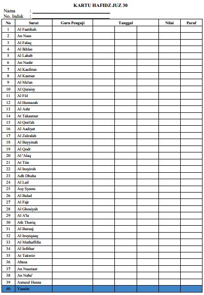 Daftar Hafalan Surat Juz 30 - KibrisPDR