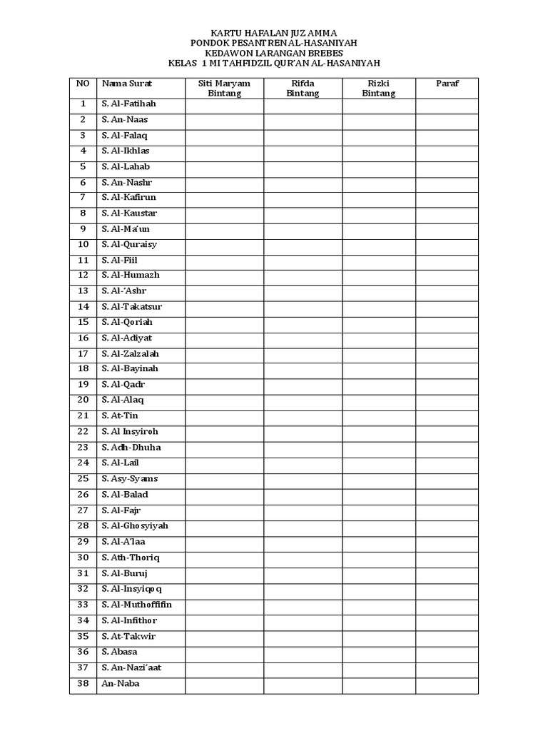 Detail Daftar Hafalan Surat Juz 30 Nomer 12