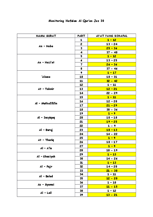 Detail Daftar Hafalan Surat Juz 30 Nomer 27