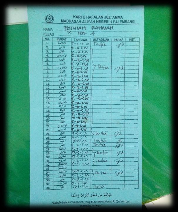 Detail Daftar Hafalan Surat Juz 30 Nomer 32