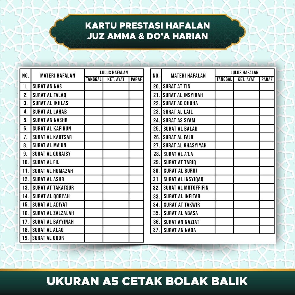 Detail Daftar Hafalan Surat Juz 30 Nomer 5