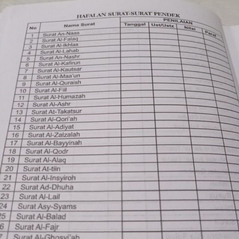 Detail Daftar Hafalan Surat Juz 30 Nomer 41