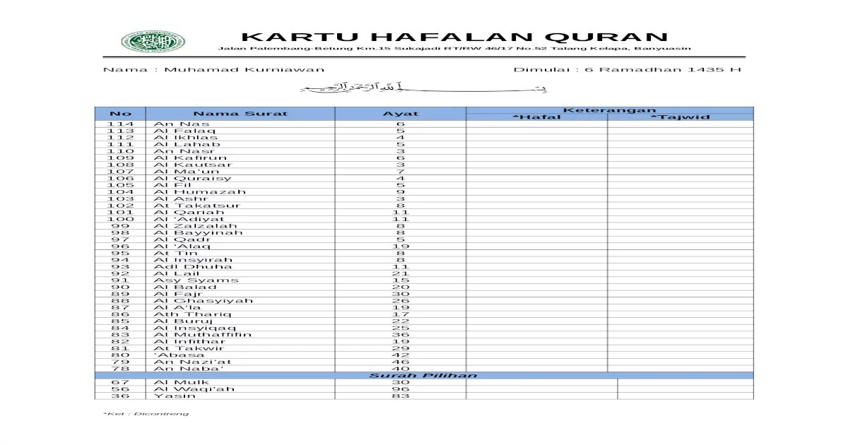 Detail Daftar Hafalan Surat Juz 30 Nomer 42