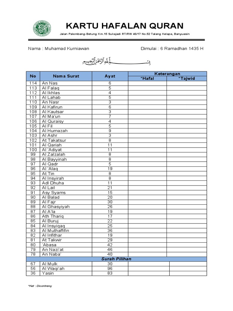 Detail Daftar Hafalan Surat Juz 30 Nomer 6