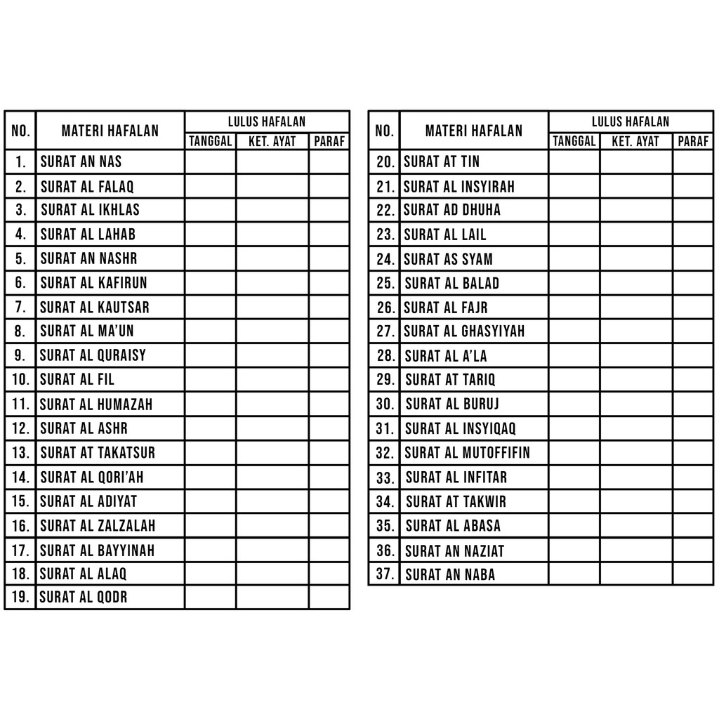 Detail Daftar Hafalan Surat Juz 30 Nomer 9