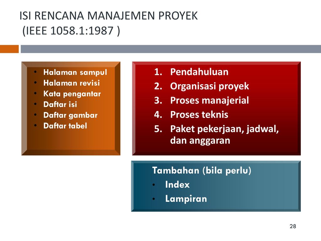 Detail Daftar Isi Gambar Proyek Nomer 52