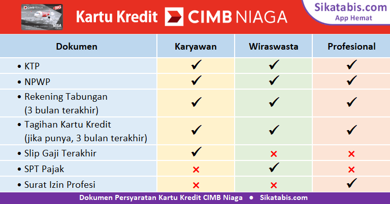 Detail Daftar Kartu Kredit Visa Gratis Nomer 37