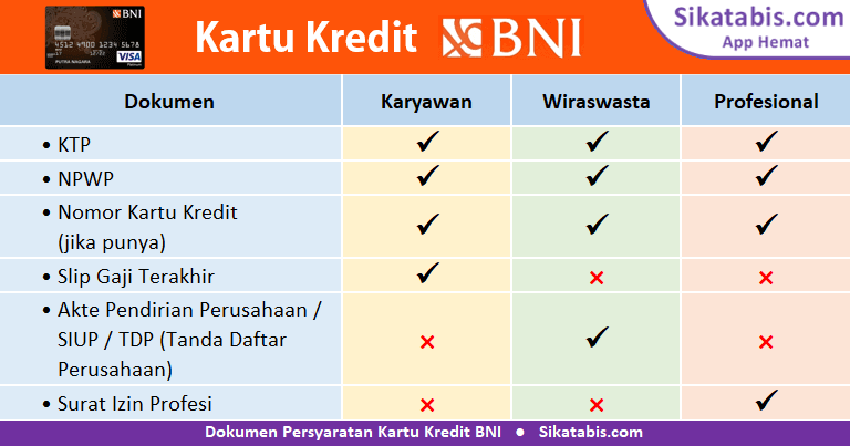 Detail Daftar Kartu Kredit Visa Gratis Nomer 42