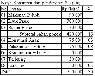 Detail Daftar Kebutuhan Pokok Rumah Tangga Nomer 26