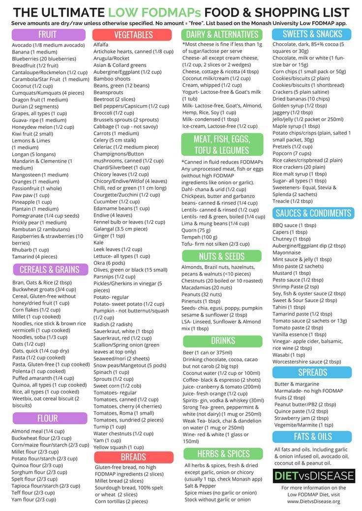 Detail Daftar Makanan Low Fodmaps Koleksi Nomer 1 the-complete-low-fodmap-list-of-foods-to-eat-and-avoid