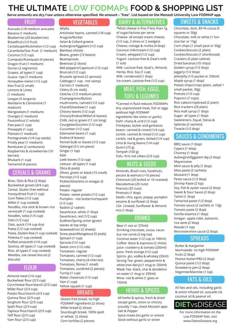 Daftar Makanan Low Fodmaps - KibrisPDR