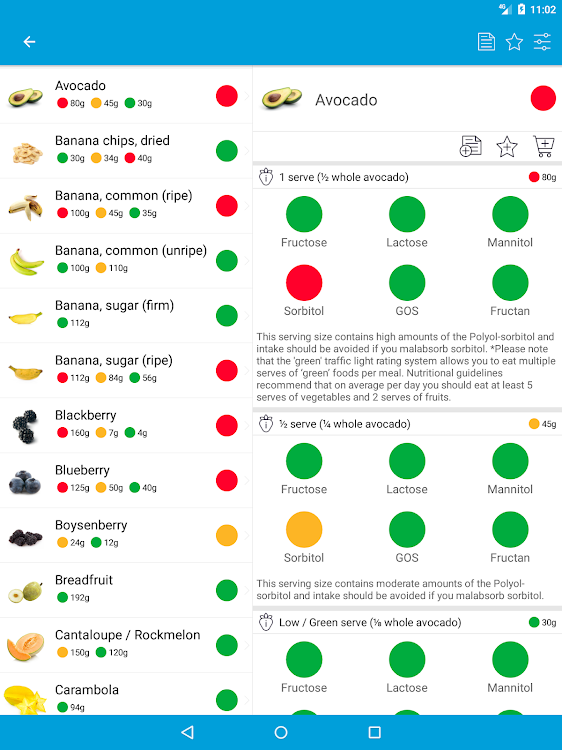 Detail Daftar Makanan Low Fodmaps Nomer 19