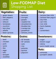 Detail Daftar Makanan Low Fodmaps Nomer 3
