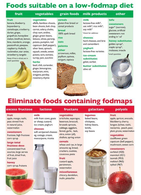 Detail Daftar Makanan Low Fodmaps Nomer 8