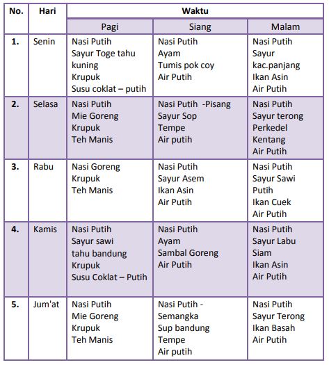Detail Daftar Menu Makan Malam Prasmanan Nomer 45